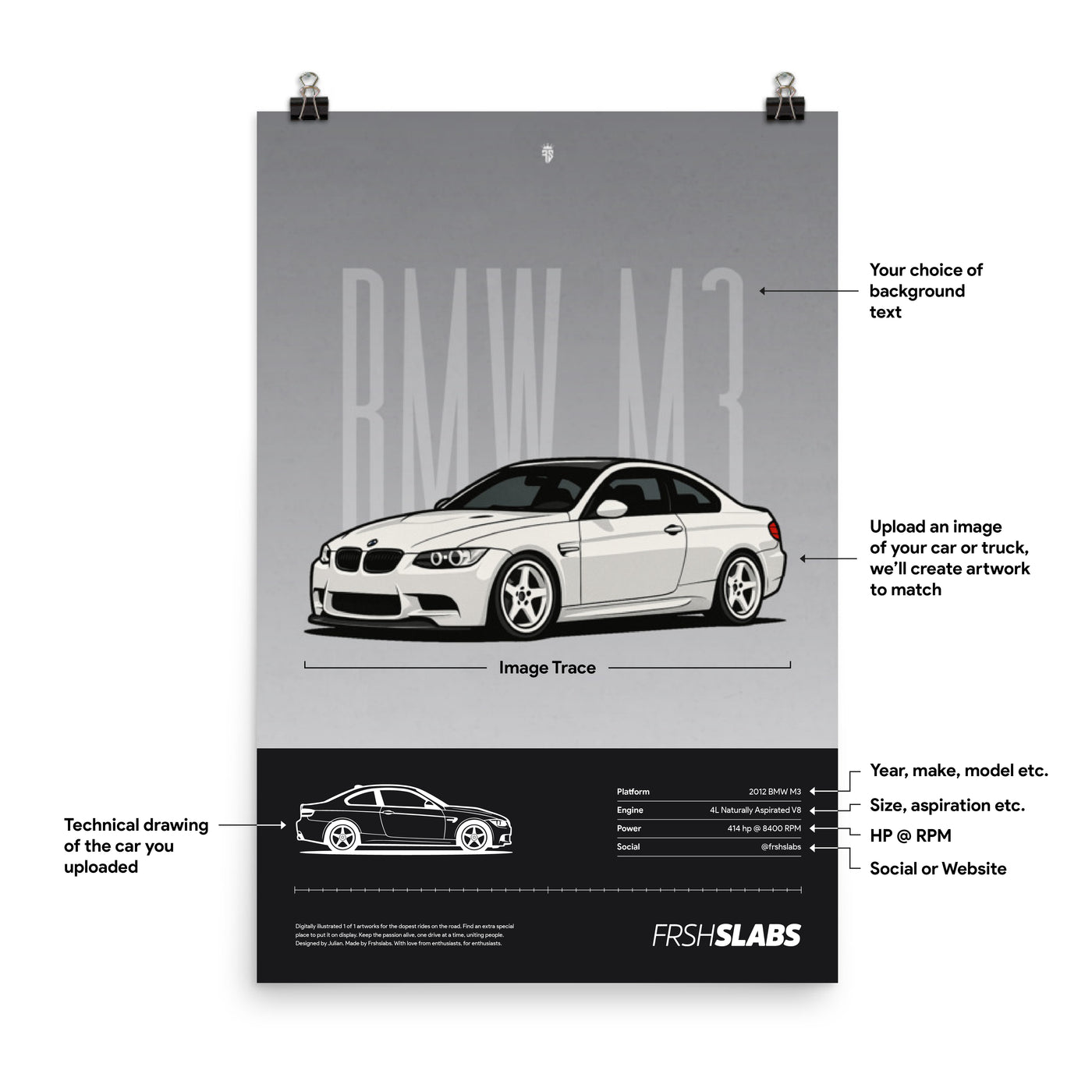 Your Car Poster - Technical